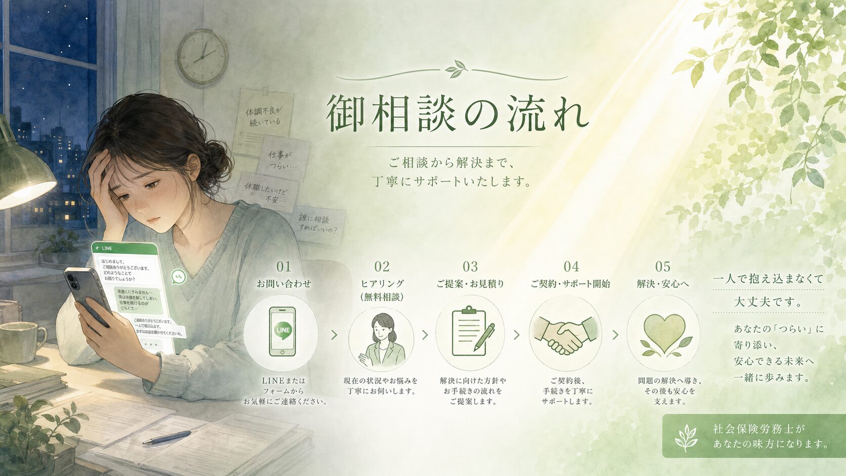 労災や障害年金の相談をLINEとPDFだけで静かに進められるご相談の流れページのイメージ画像