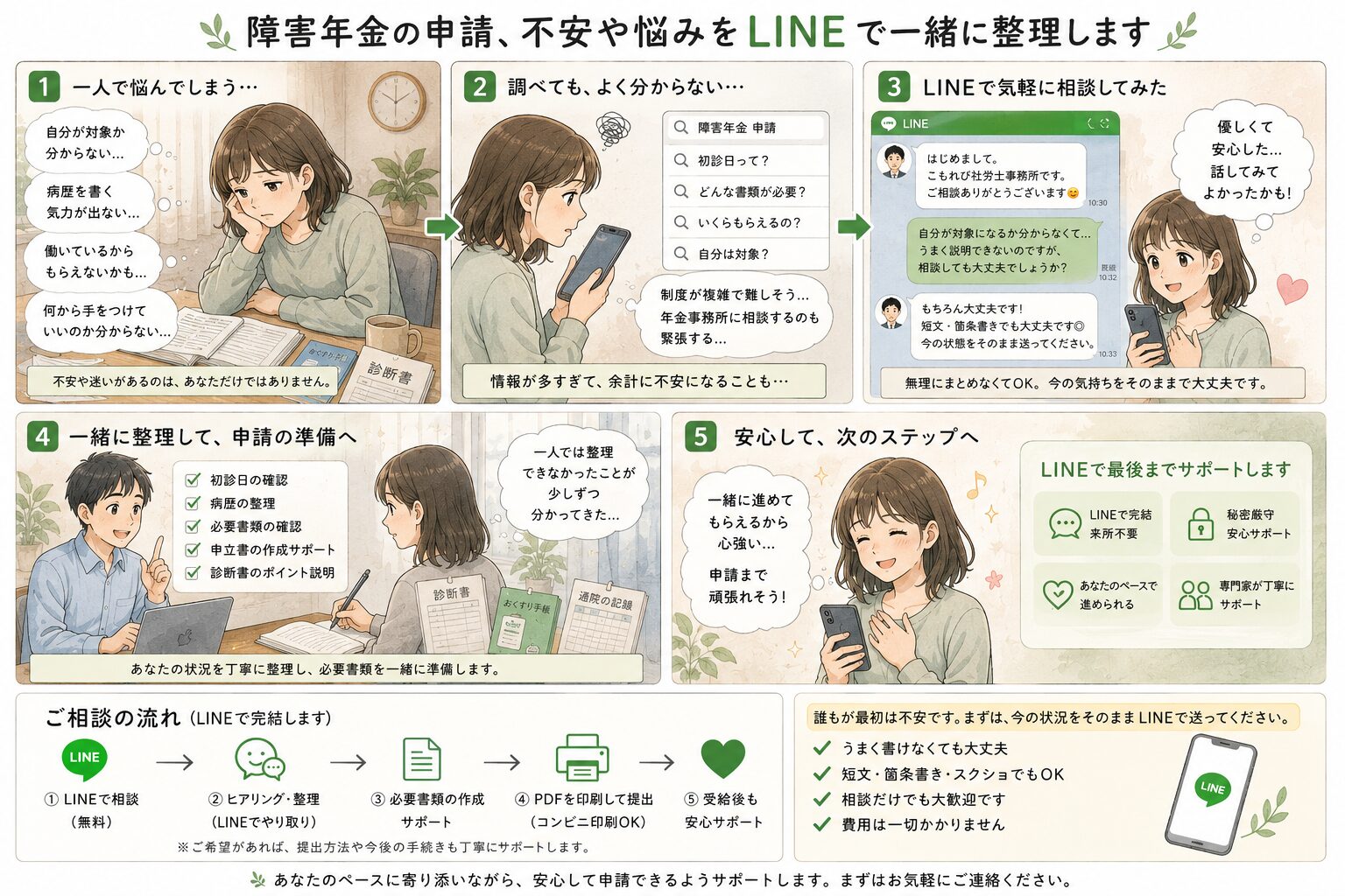 障害年金の申請に不安を感じていた方がLINEで相談し、初診日・病歴・必要書類を一緒に整理して申請まで進む5ステップの流れ