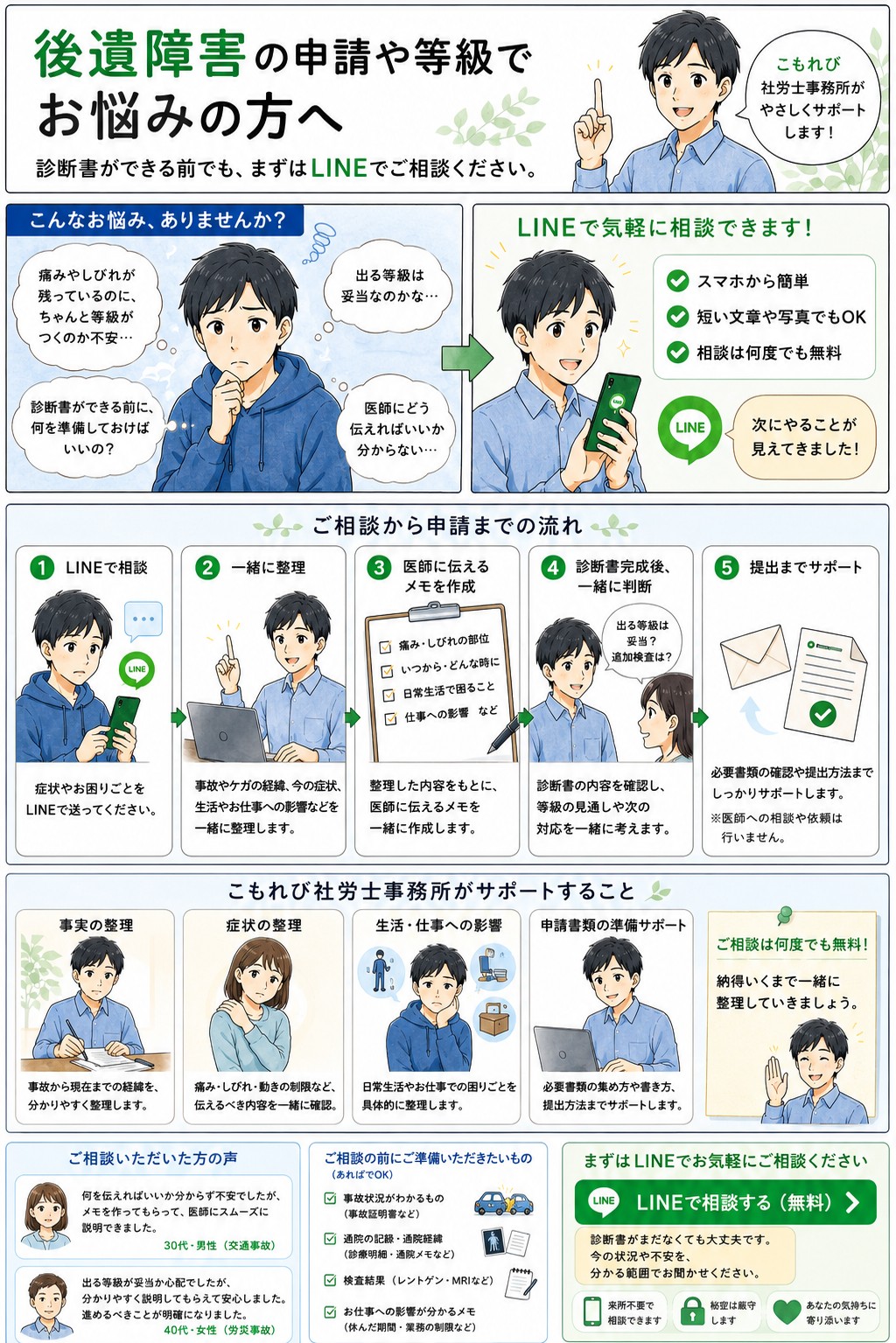 後遺障害の等級や診断書に不安を抱える方がLINEで相談し、症状や資料を整理しながら申請準備を進める流れを紹介した漫画