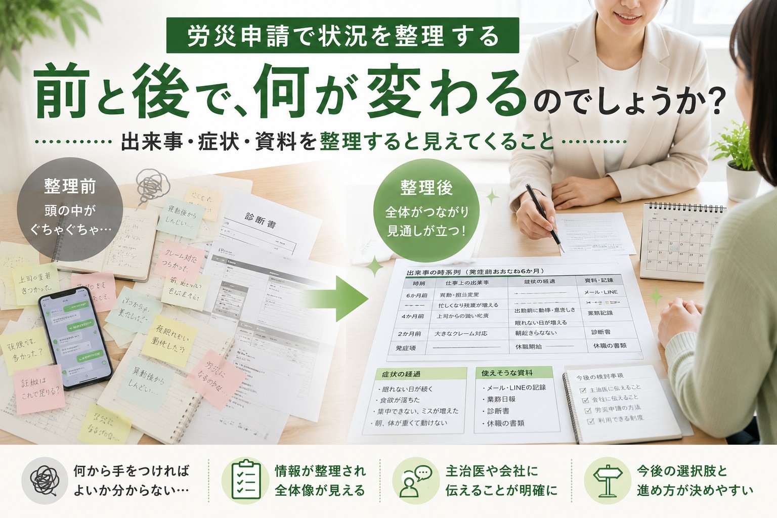 労災申請で発症前6か月の出来事や症状、資料を整理して全体像を確認するイメージ