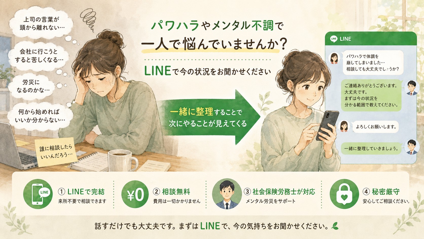 パワハラやメンタル不調で悩む方がLINEで社会保険労務士に相談し、労災申請に向けて状況整理を進めるイメージ
