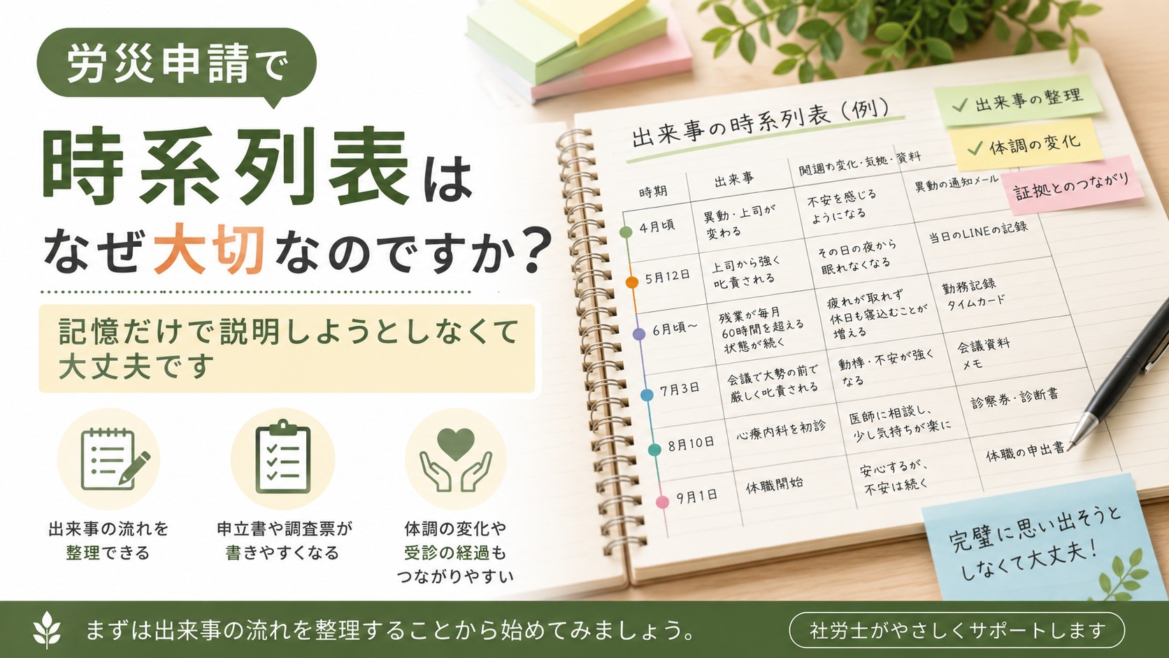 労災申請で時系列表はなぜ大切なのか、出来事や体調変化を整理する方法を解説するイメージ