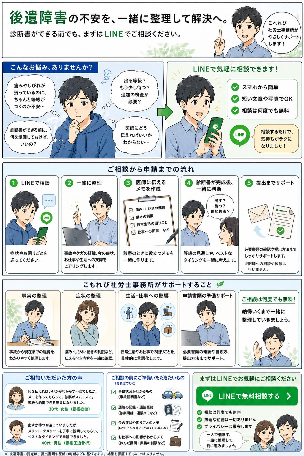 労災後遺障害の申請サポートをLINE相談で支援するこもれび社労士事務所の案内漫画