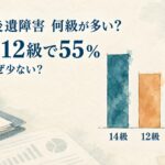 労災の後遺障害で多い等級を14級・12級・13級のグラフで示したアイキャッチ