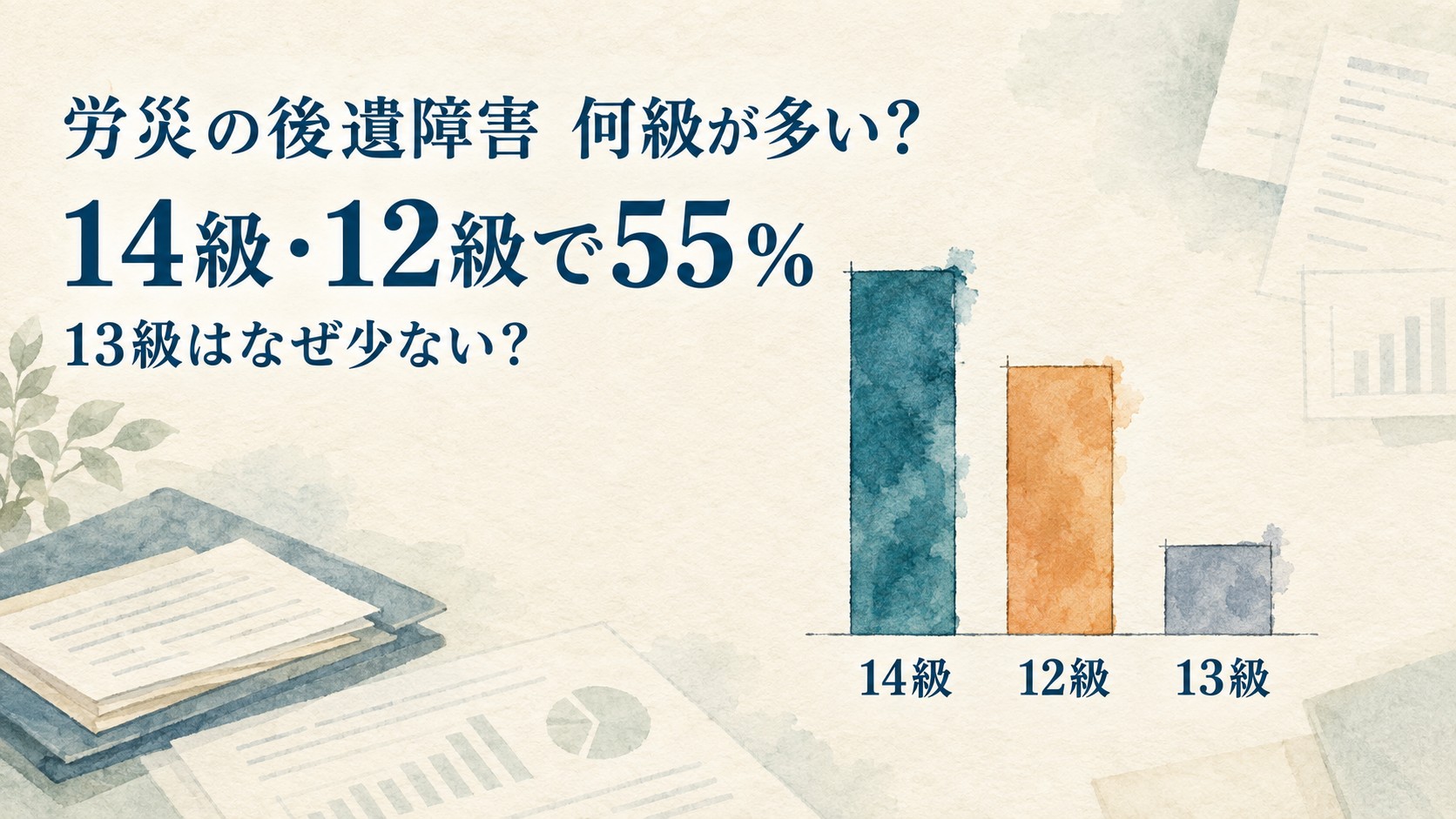 労災の後遺障害で多い等級を14級・12級・13級のグラフで示したアイキャッチ